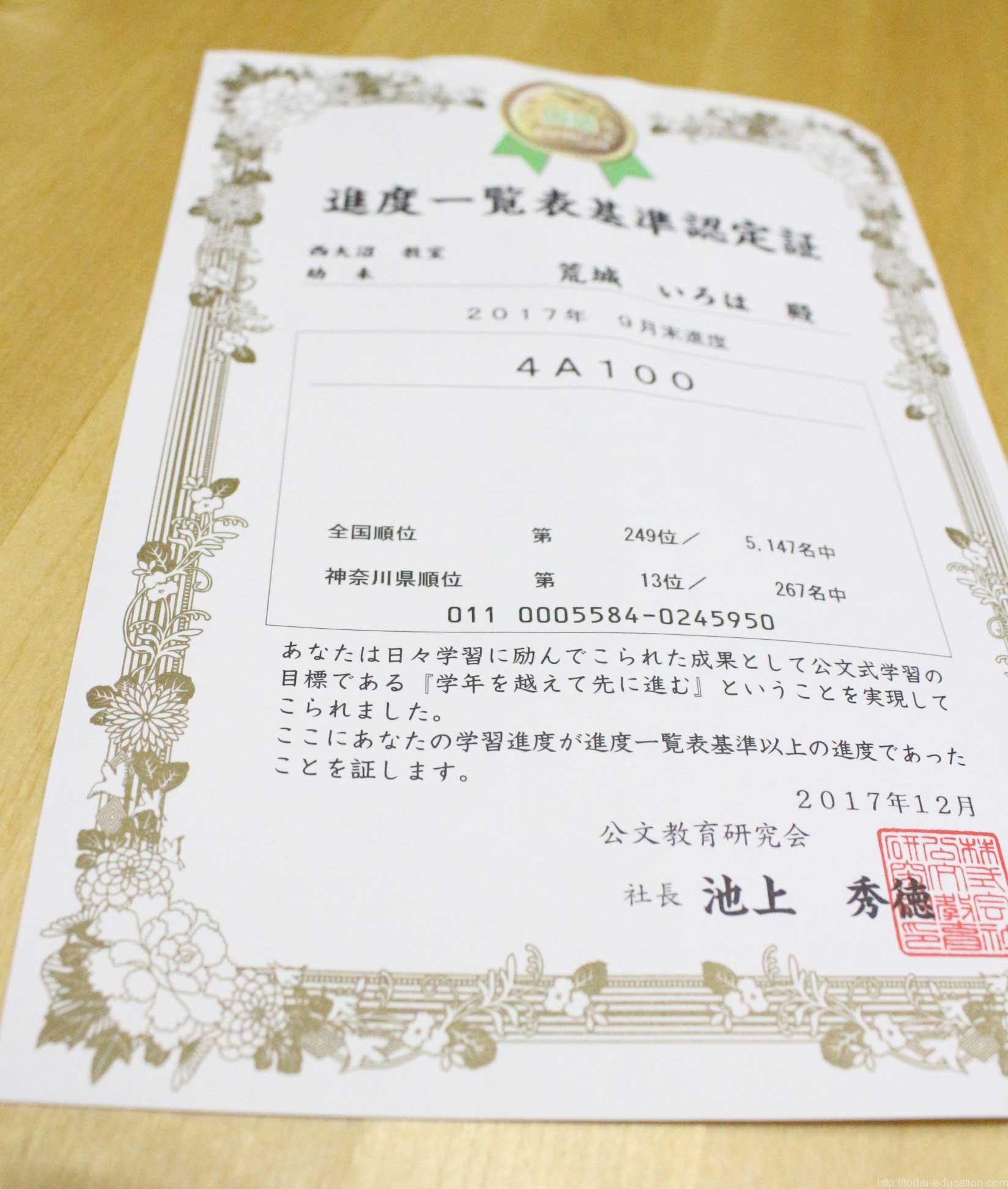 くもんを始めて8カ月！こんなにレベルが上がった～幼児教育公文×DWE