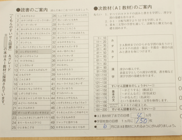 kumon,テスト,合格,時間,難しい