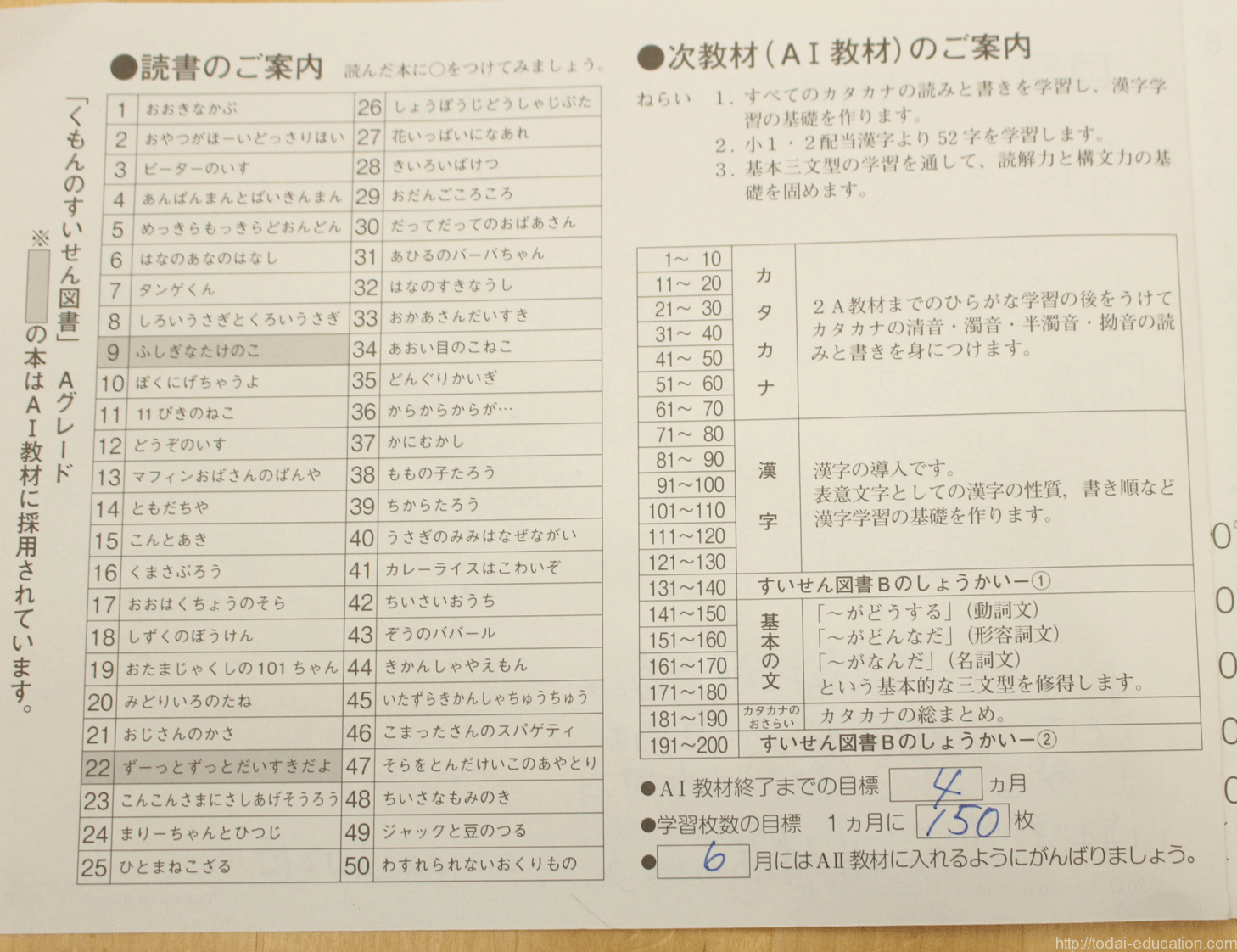 公文修了テスト合格☆5歳1カ月（年中）にして小1レベルへ