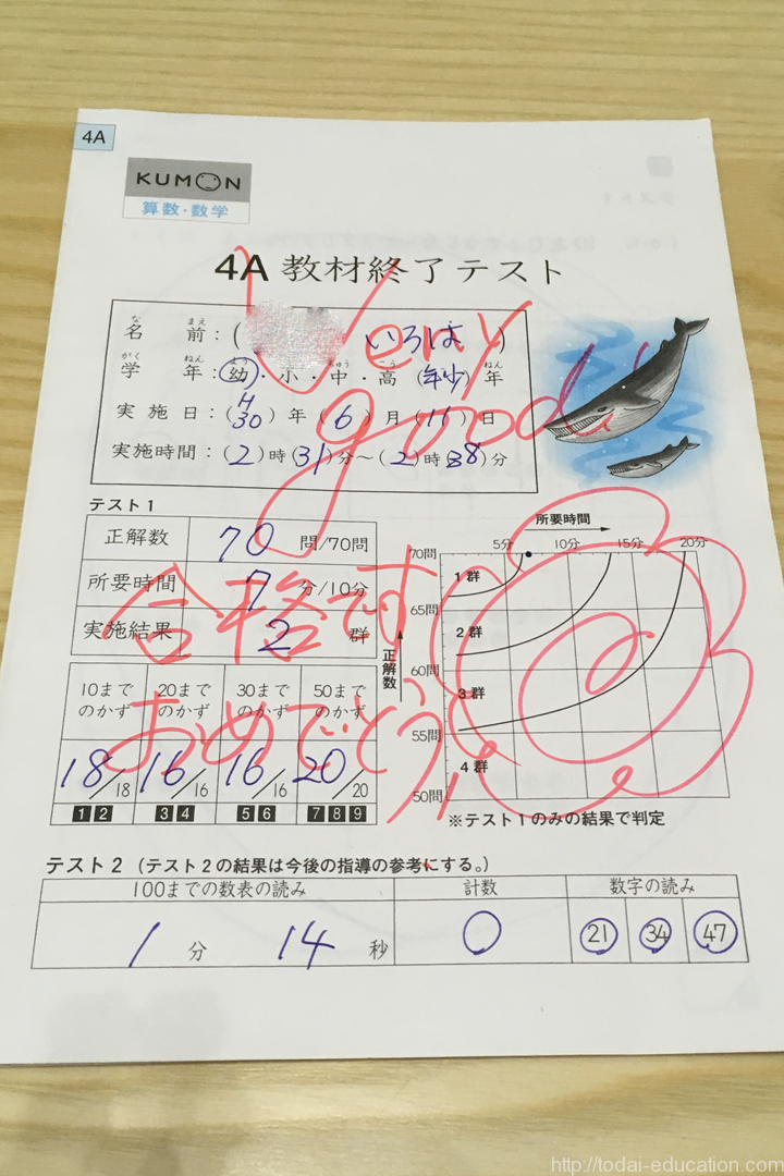スランプを経て 久々にくもんのテストに合格した年少さん 公文 ディズニー英語システム Dweユーザー ブログ