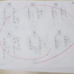 くもん,漢字,覚え方,何度も,繰り返し,ドリル,宿題