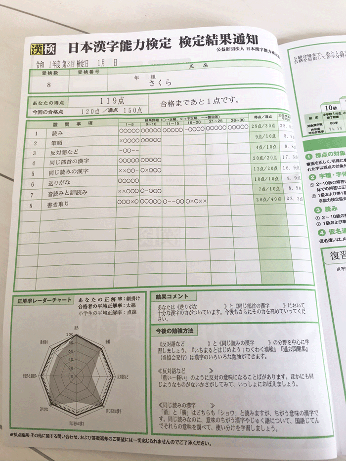 漢検,8級,採点,方法,公文,kumon