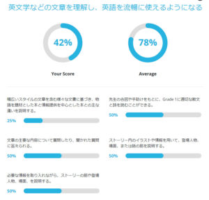 GSA,レベル,評価,チェック,克服