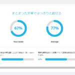 gsa,レポート,レベル,オンライン英会話,子供,バイリンガル教育