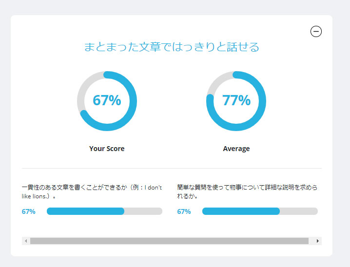 gsa,レポート,レベル,オンライン英会話,子供,バイリンガル教育